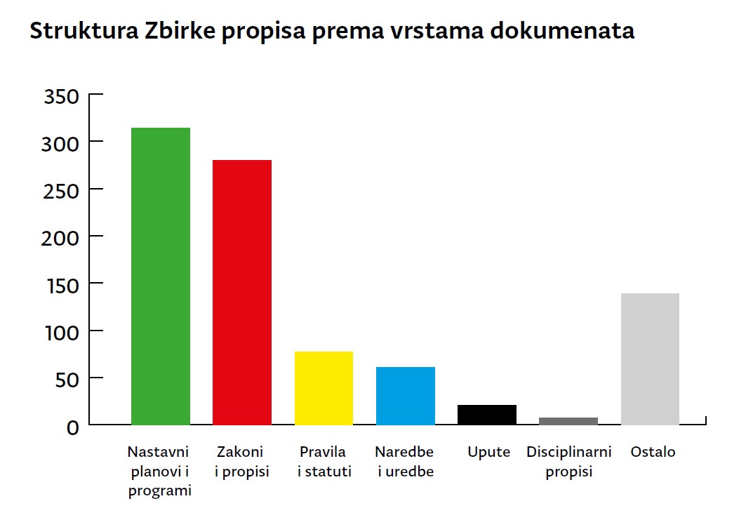 Biseri Školskog – 120 godina Hrvatskoga školskog muzeja - slika 88