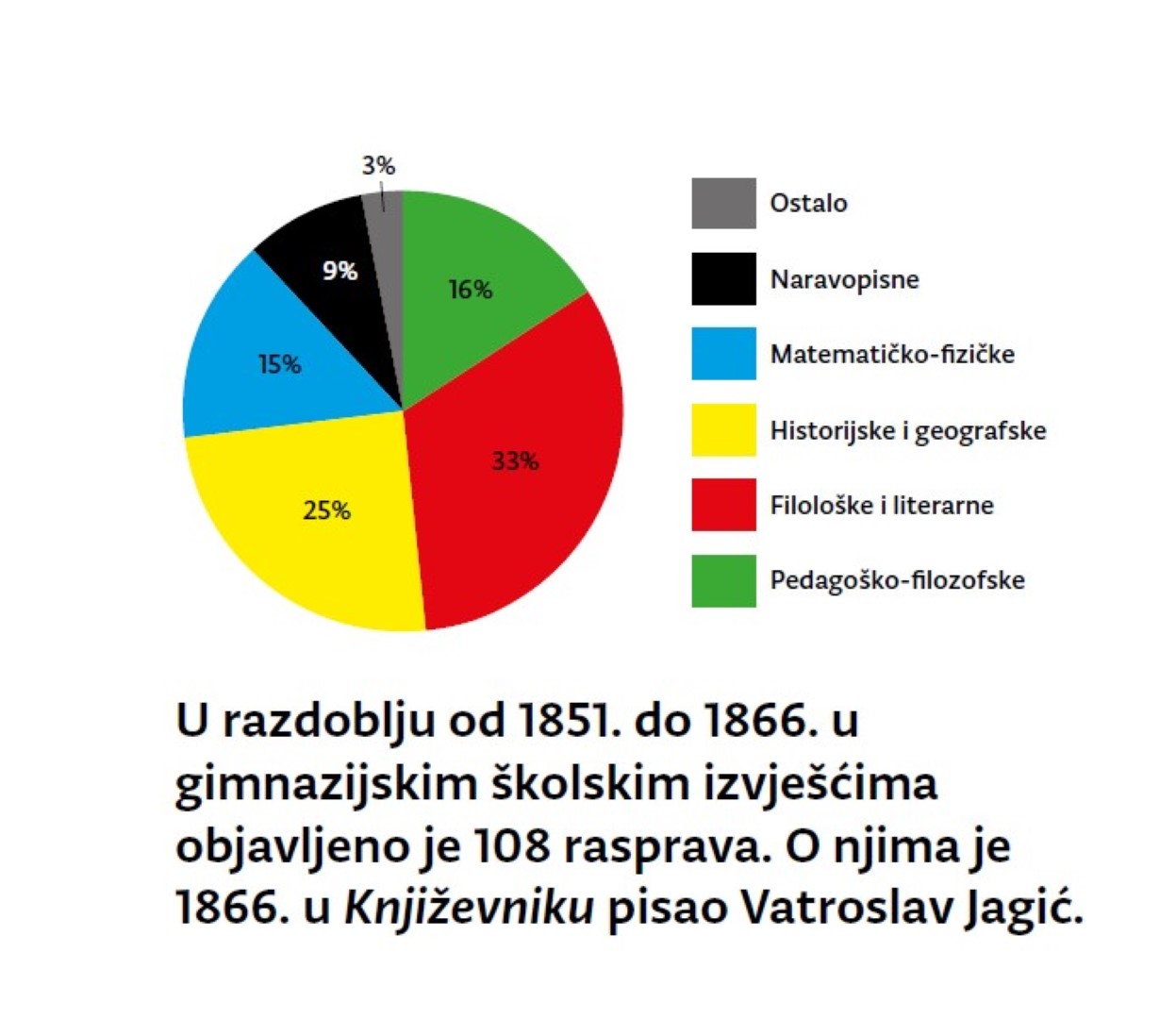 Biseri Školskog – 120 godina Hrvatskoga školskog muzeja - slika 157