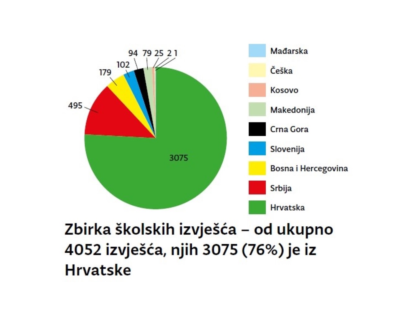 Biseri Školskog – 120 godina Hrvatskoga školskog muzeja - slika 159