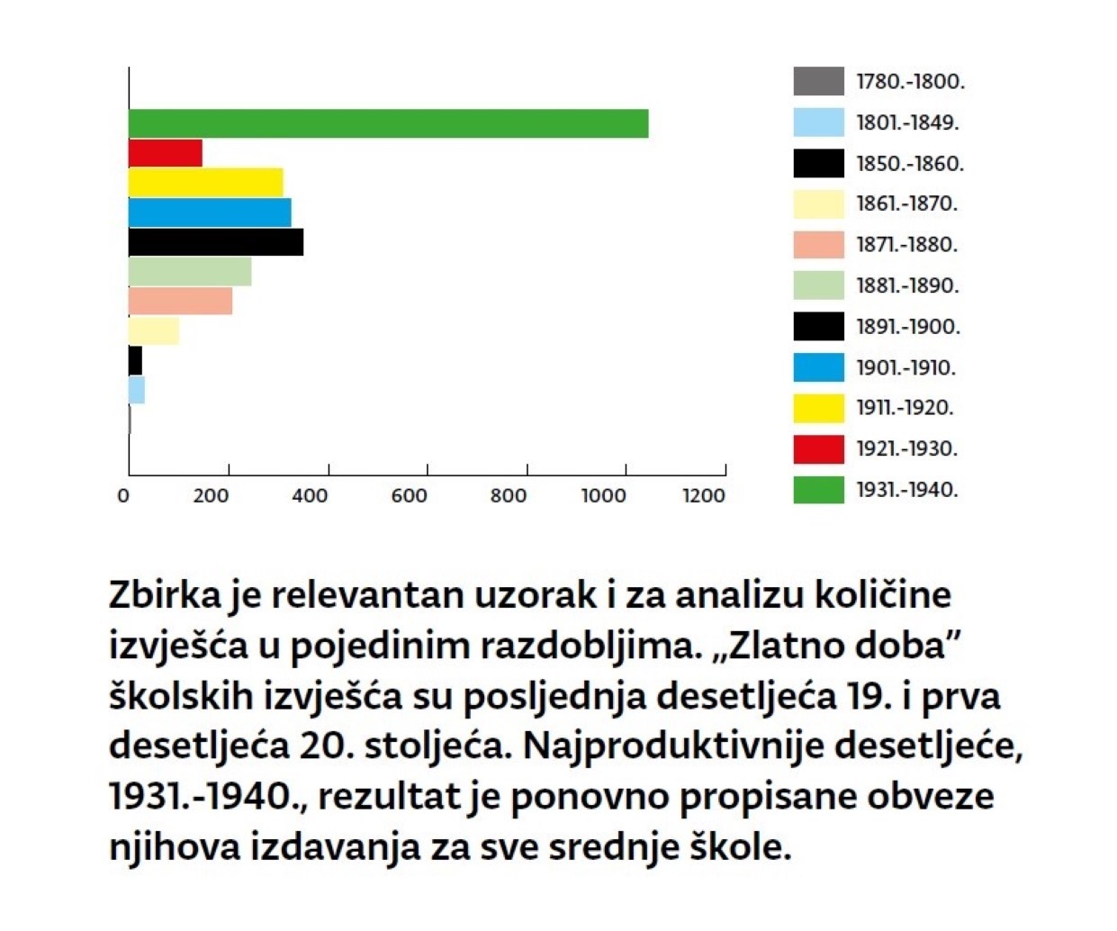 Biseri Školskog – 120 godina Hrvatskoga školskog muzeja - slika 166